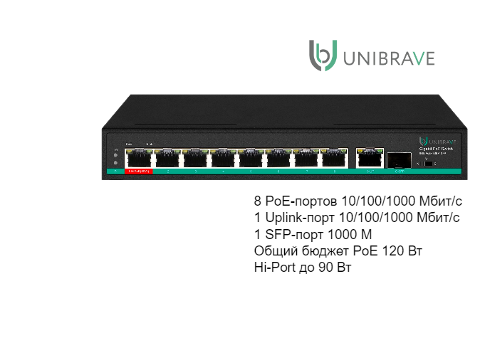 Коммутатор, у которого нет аналогов на рынке